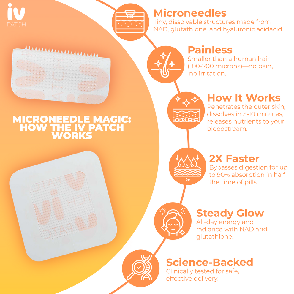 The iv strip